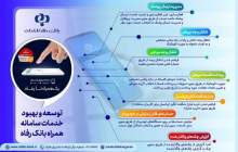 توسعه خدمات سامانه موبایل بانک رفاه کارگران+ اینفو