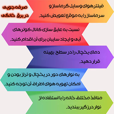 صرفه جویی در برق خانگی