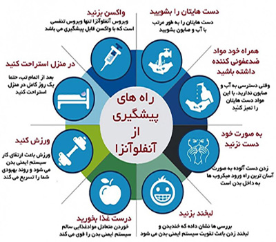 پیشگیری از آنفلوآنزا