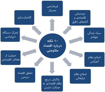 10 نکته درباره اقتصاد مقاومتی