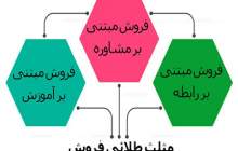 مثلث طلائی فروش