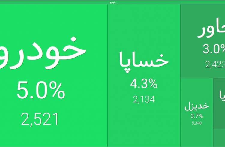 ورود مدل‌های پرمتقاضی به بورس، خودرویی‌ها را بالا کشید