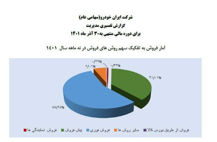 هیاهوی مافیا و دلالان خودرو با به خطر افتادن بازار انحصاری