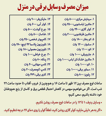 میزان مصرف وسایل برقی در منزل