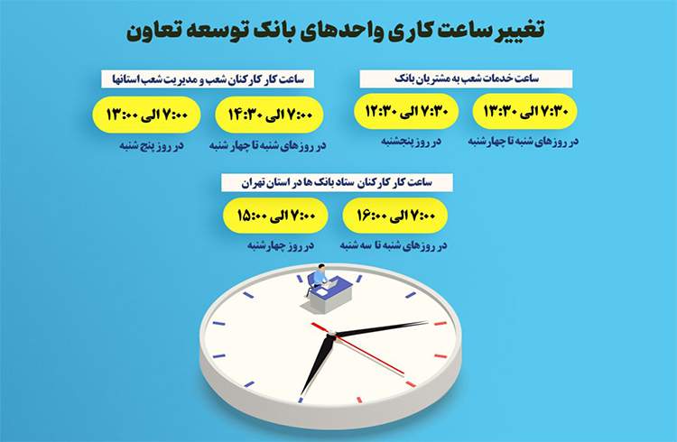 اعلام ساعت کاری جدید واحدهای ستادی و شعب بانک توسعه تعاون