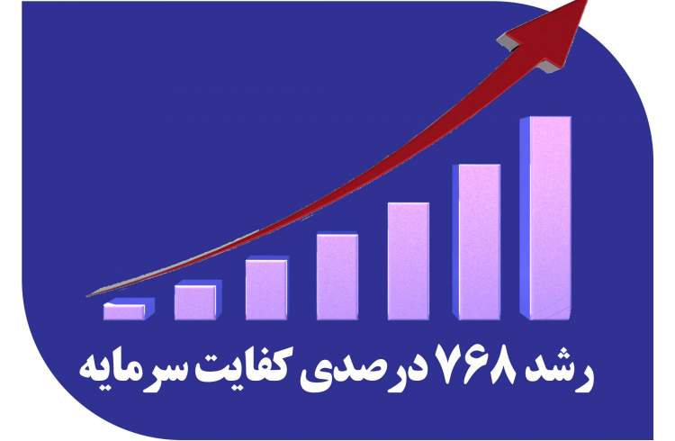 کفایت سرمایه بانک صادرات ایران ۷۶۸ درصد اوج گرفت