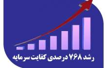 کفایت سرمایه بانک صادرات ایران ۷۶۸ درصد اوج گرفت